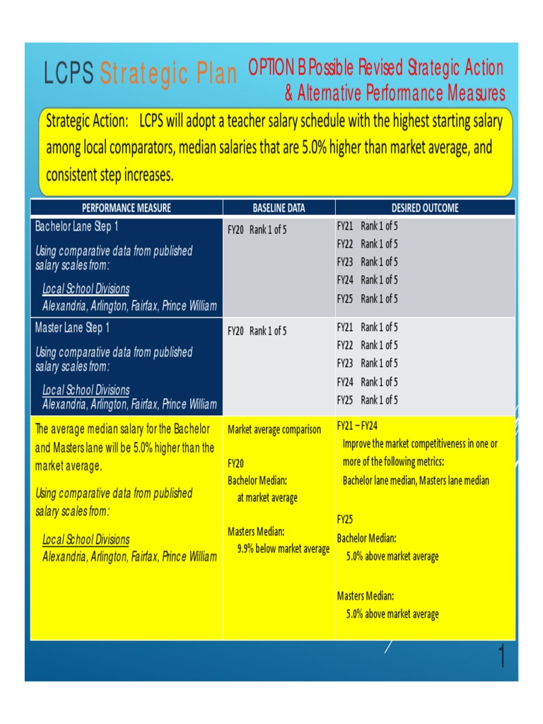 loudoun-county-teacher-salary-plan-pdf-arlington-county-median