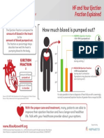 HF and Your Ejection Fraction Explained 