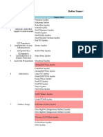 Daftar Nama Obat Dan Pengencernya