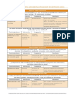 Preguntas Pico-Ejemplo de Preguntas