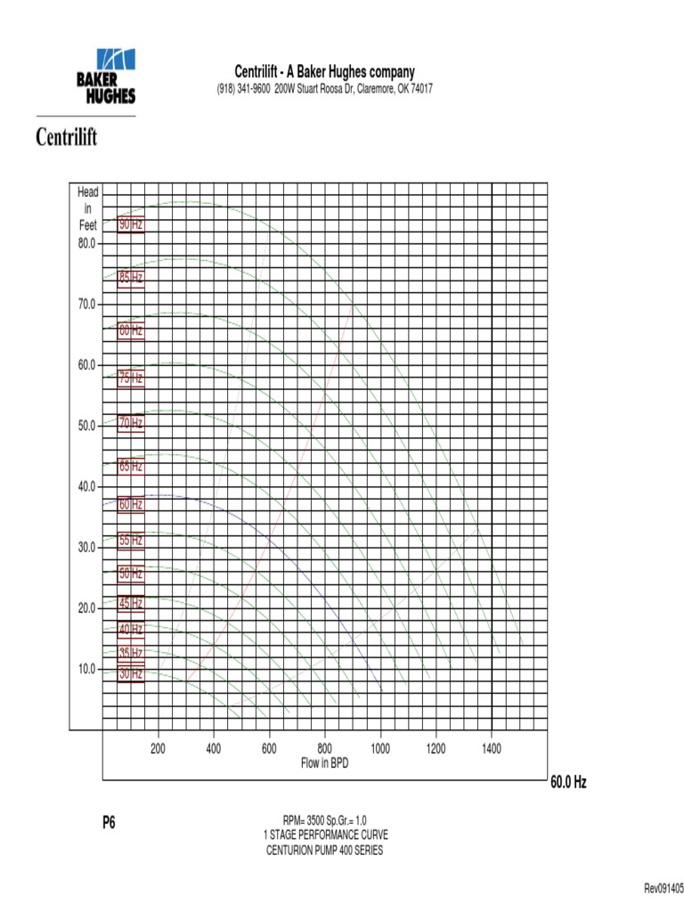 Centurion Pump Performance Curves | PDF | Horsepower | Industrial ...