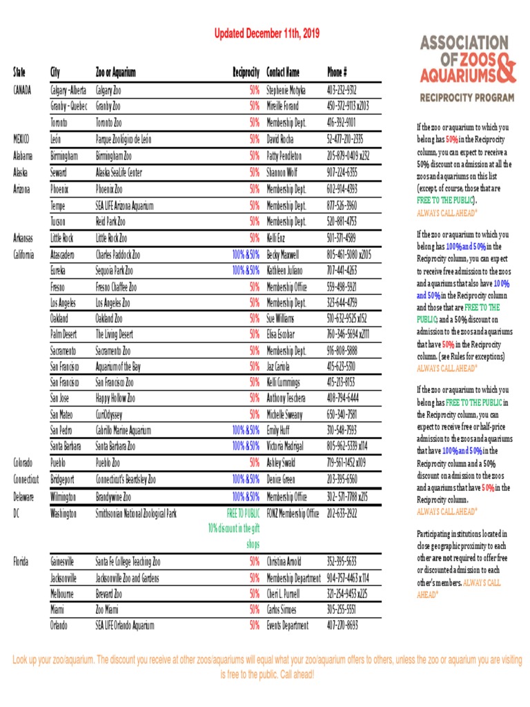 Zoo & Aquarium Reciprocity List 2019 | PDF | Zoo | Outdoor Recreation