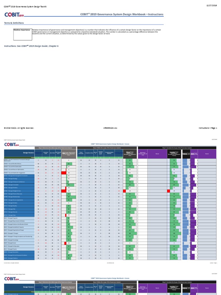 COBIT-2019 Testfagen