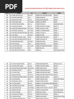 DANH SÁCH KHÁCH HÀNG 21300 VIP GỬI TIẾT KIỆM TẠI NGÂN HÀNG TP HỒ CHÍ MINH