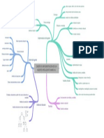 Mapa Mental Agentes Inteligentes