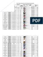 Faculty Information On College Website (PTU)