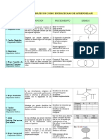 Organizadores Gráficos