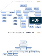 A.organization Chart
