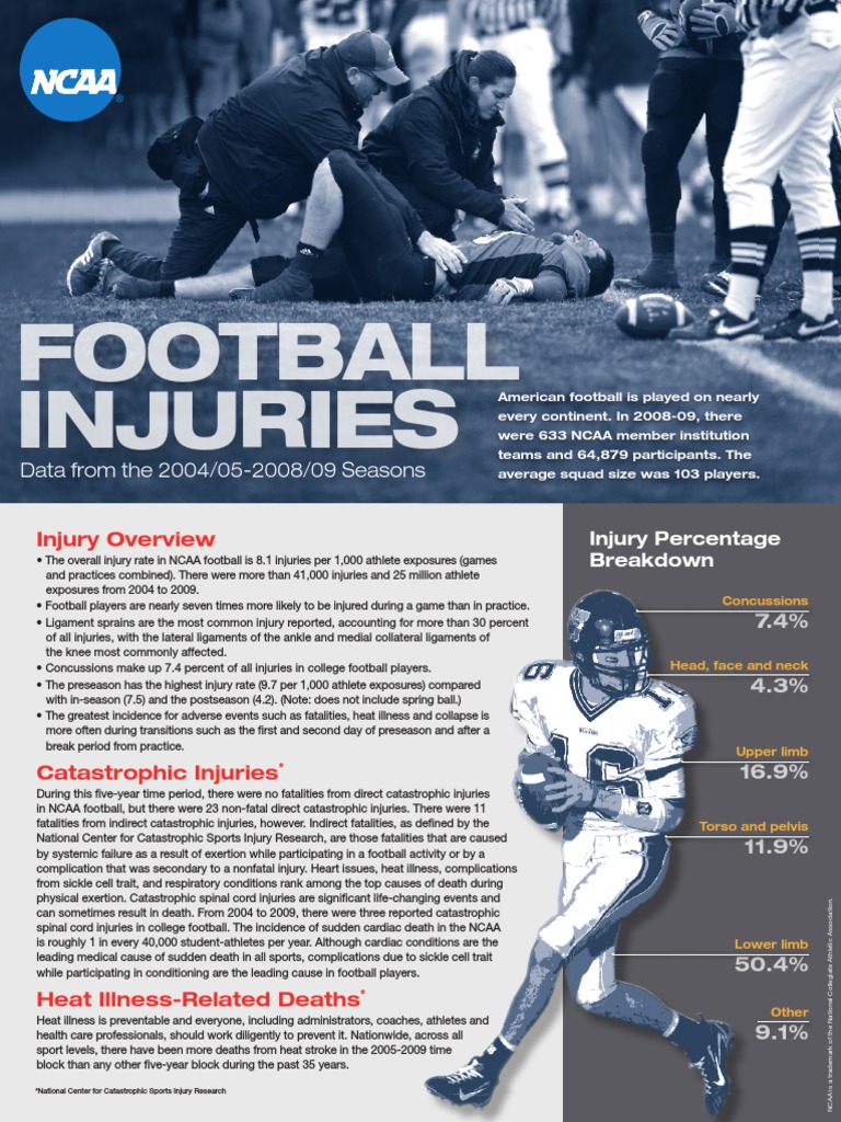 NCAA Football Injury WEB PDF PDF Concussion American Football
