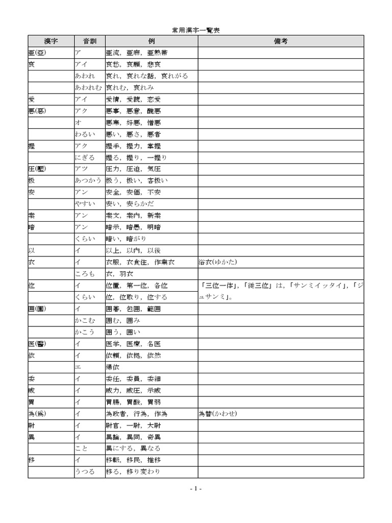 常用漢字 Pdf