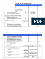 Daftar Objek & Tarif PPh.pdf