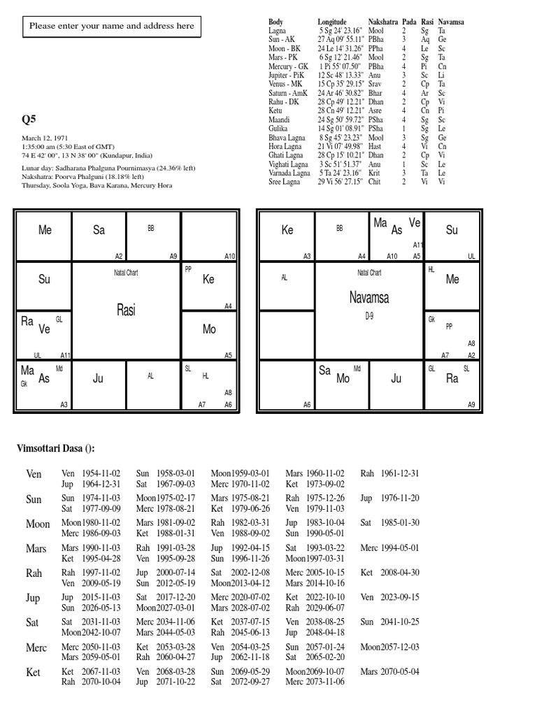 Lakshmi Mittal's Birth Chart Analysis | PDF | Technical Factors Of ...