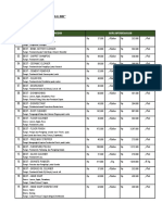 Price List Chemical Best Kleen