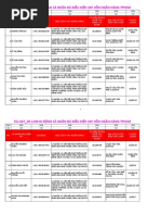 3 - Ds 6.800 KH Mua Xe Hoi | PDF