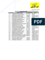 Clasificación CM