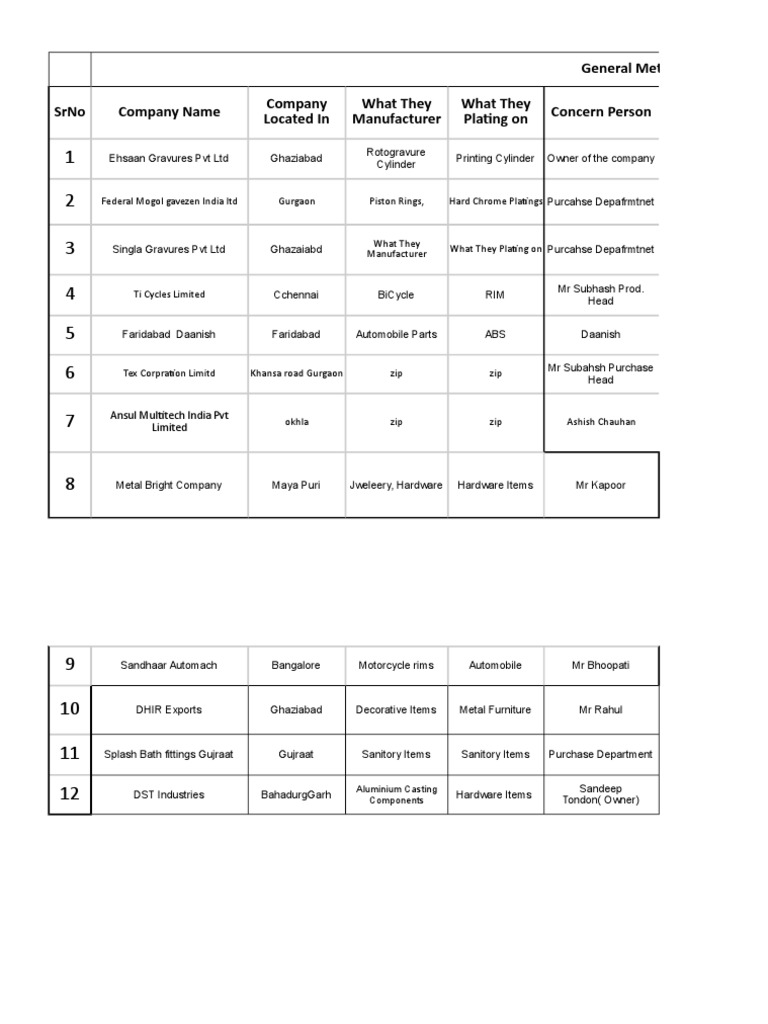 New Customer List | PDF | Building Materials | Atoms
