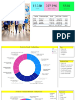 Power BI SuperStore PDF