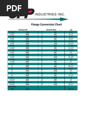 API ANSI Flange Conversation Chart PDF, 47% OFF