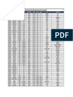 All Ports Product Exports 2019