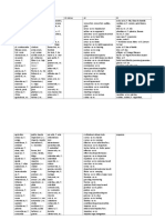 Vocabulario Por Declinaciones