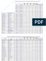 Listado de Asistencias de Los Diputados y Diputadas A La Asamblea Nacional Correspondiente Al Mes de Junio de 2019 245 PDF