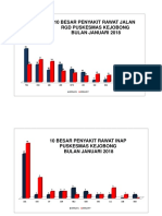 Grafik Penyakit RGD 2018