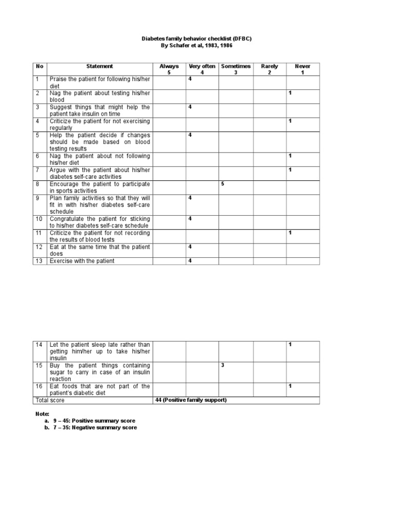 Diabetes Family Behavior Checklist 2 PDF