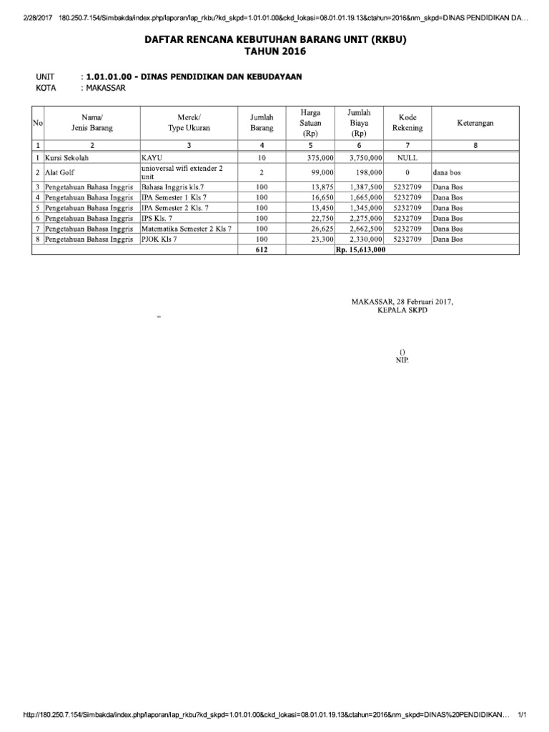 Contoh RKBU Dari SIMBAKDA PDF | PDF