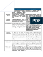 Conceptos y definiciones de testamentos