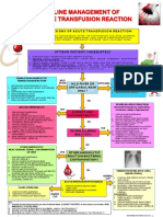 Transfusion Reaction PDF