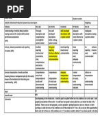 Famous Sarker BCS Assignment Rubric 2019