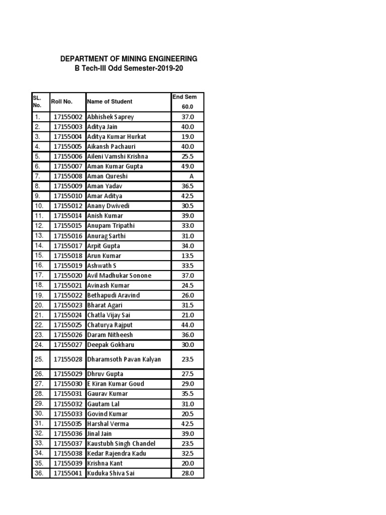 Mining Engineering Student Grades 2019-20 | PDF | Sikhism
