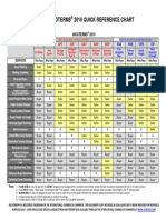 INCOTERMS 2010 Chart (ALFA SP) PDF