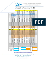 Tabela_-_Pressao_x_Temperatura_R-22 (2).pdf