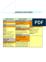 Cuadro Resumen de La Oracic3b3n Compuesta PDF