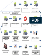 IOCL Online Reg Diagram Ver3 06012017 PDF