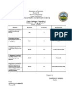 Second Summative Test in ESP 1st Grading #2 TOS