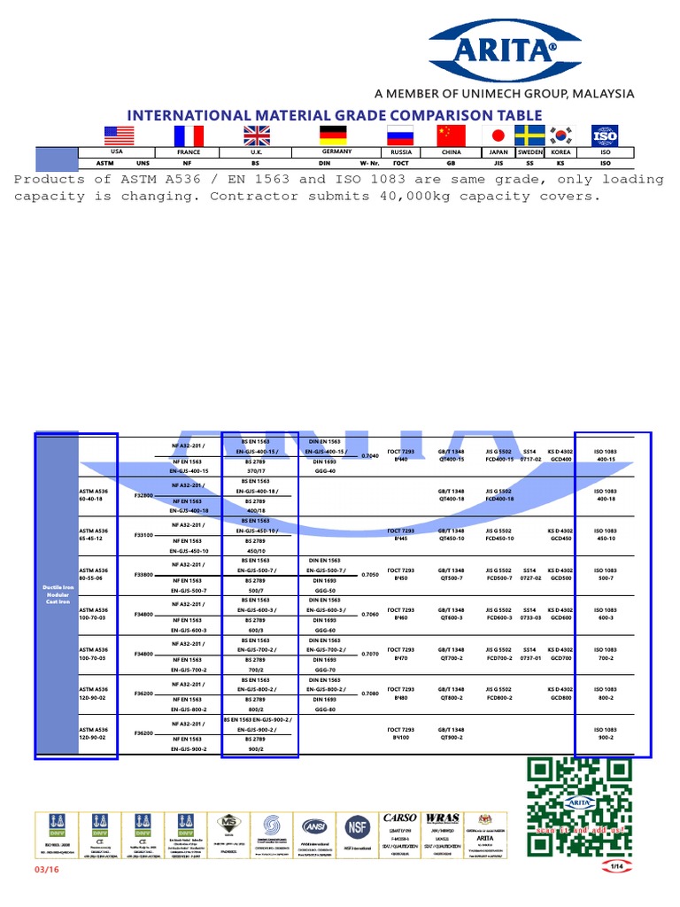 Grade Comparison Table PDF | PDF