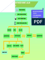 Alur Pelayanan PDF
