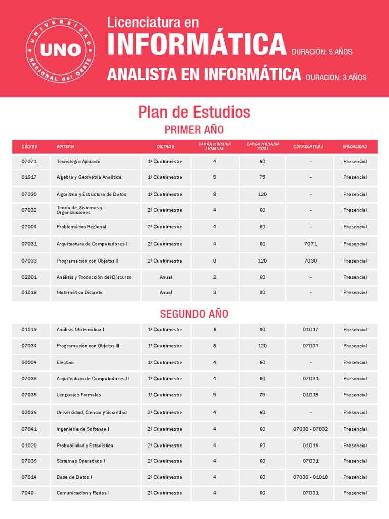 UNO-Plan de Estudios Lic en Informatica | PDF | Ciencias de la ...