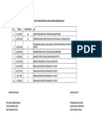 Laporan PLC 2019