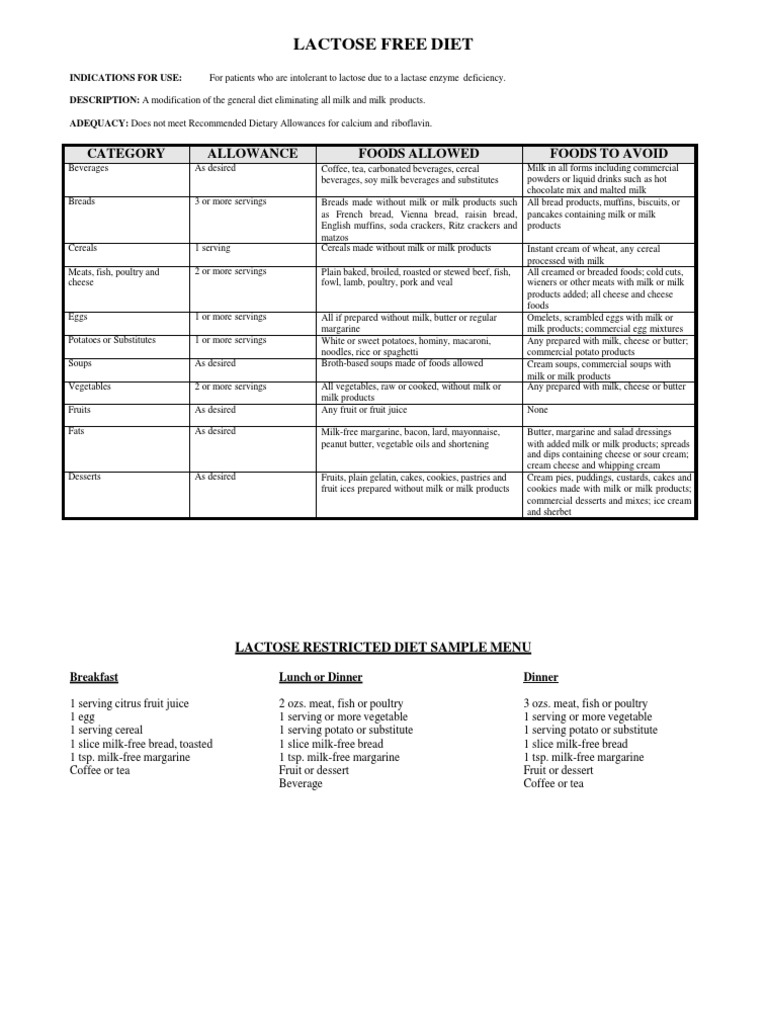 Lactose Free Diet PDF Desserts Milk