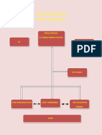 Struktur Organisasi BK