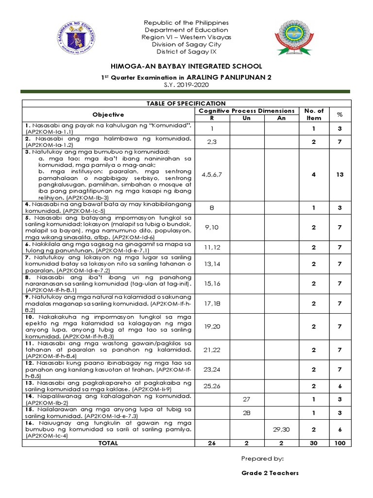Ap PDF | PDF