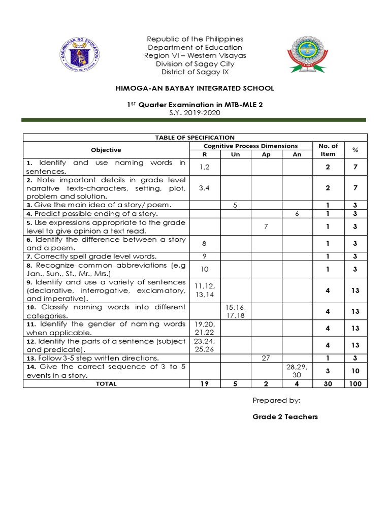 MTB Mle PDF | PDF