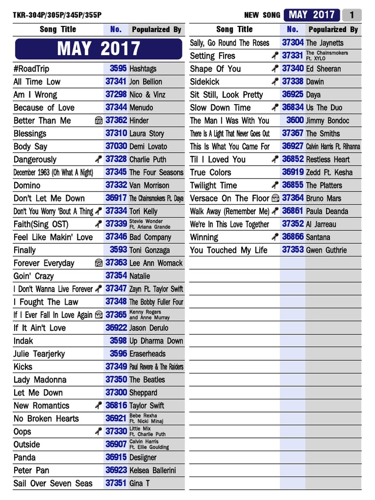 TJ Media TKR304p 2017 Song List PDF Musicians Artists
