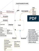 Mapa Mental Estado