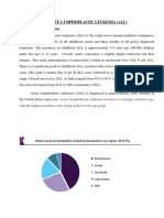 ACUTE LYMPHOBLASTIC LEUKEMIA (1).docx