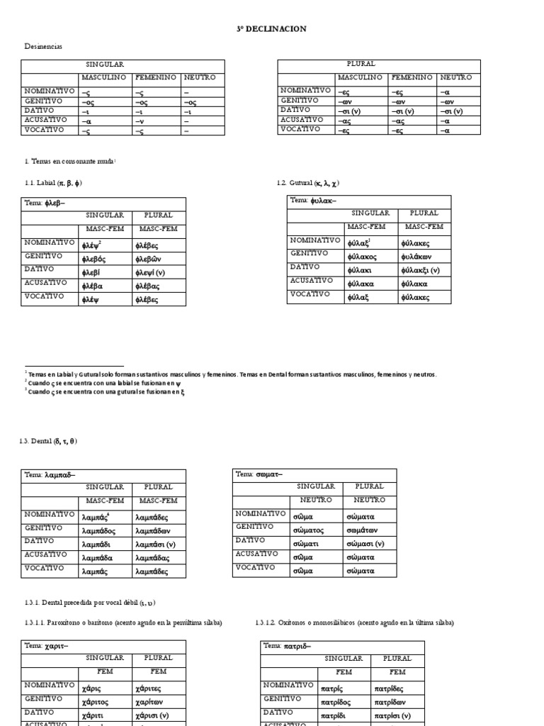 Tercera Declinacion Griego II PDF Idiomas Artes del lenguaje y