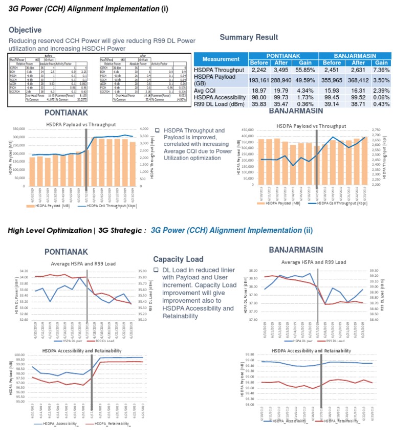 Common Channel Power Optimization | PDF | High Speed Packet Access ...